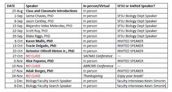 Schedule of Fall 22 Colloquium